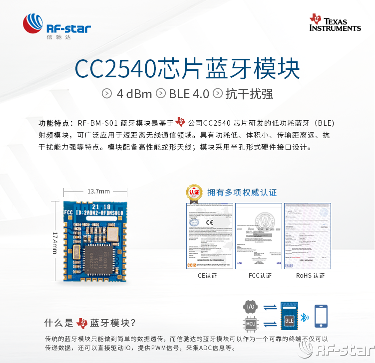 無線通信方案廠商