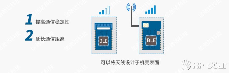 無線通信方案廠商