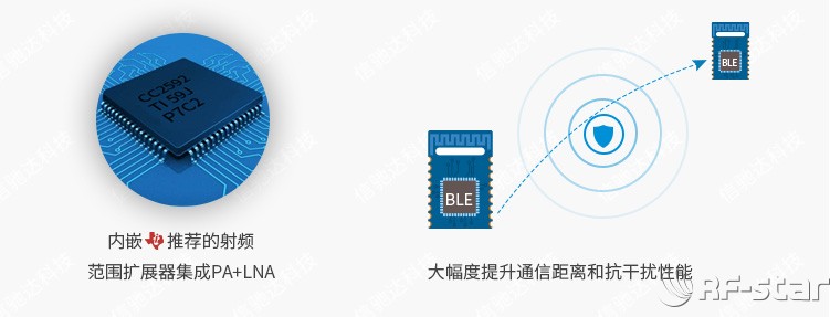 無線通信方案廠商