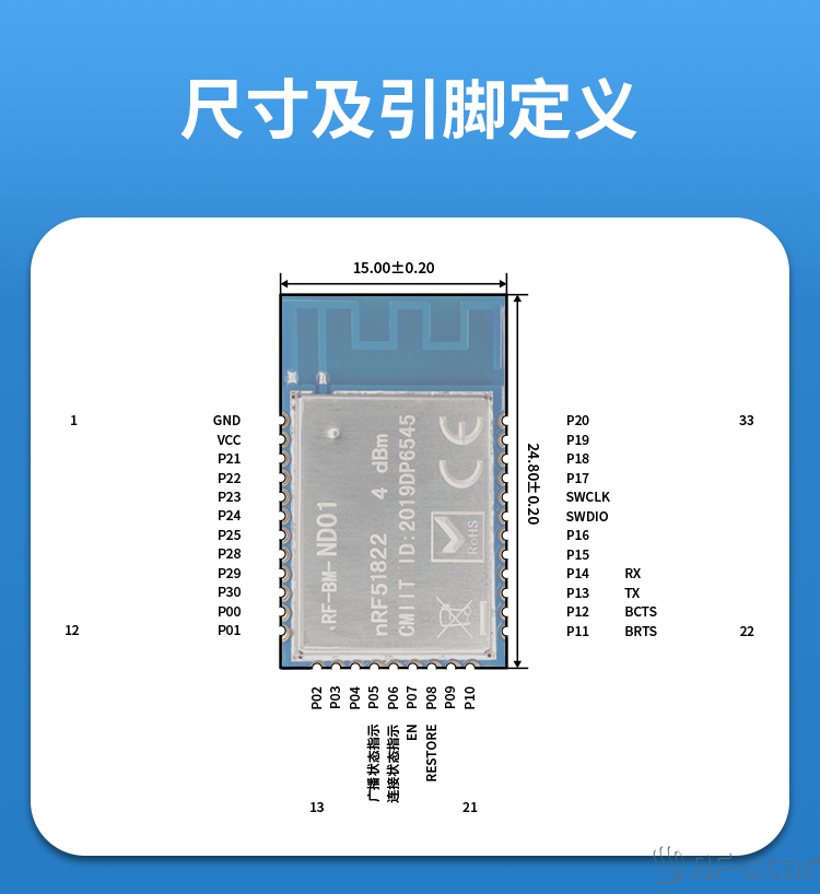 無線通信方案廠商