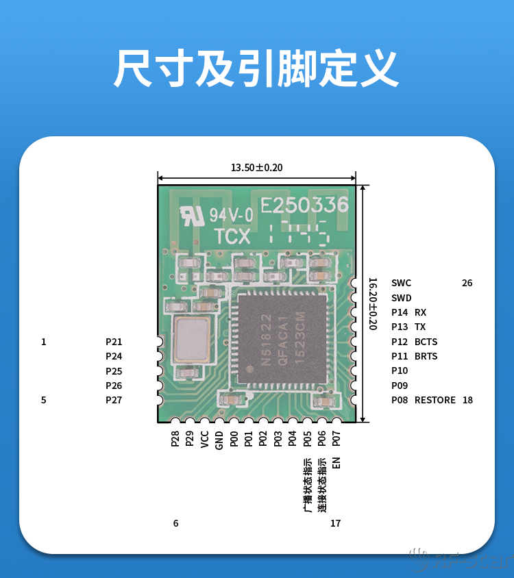 無線通信方案廠商