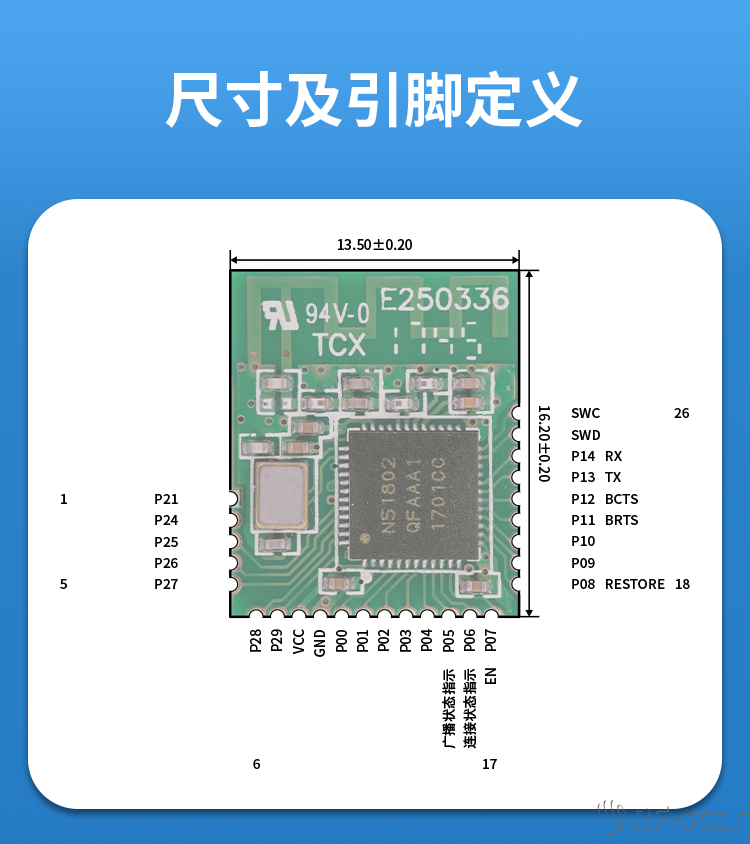 無線通信方案廠商