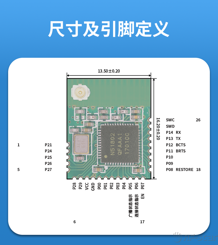無線通信方案廠商