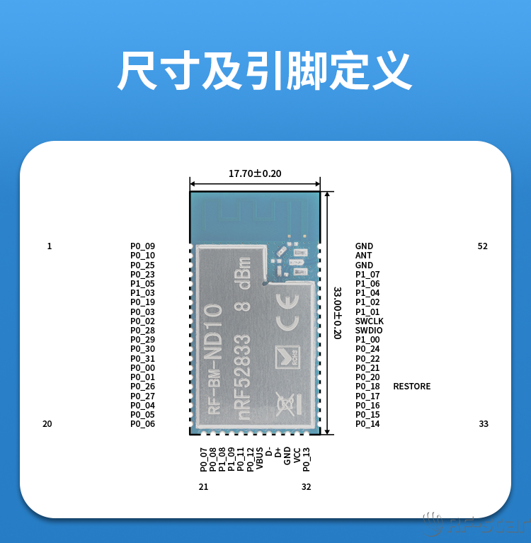 無線通信方案廠商
