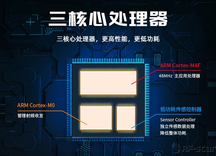 無線通信方案廠商