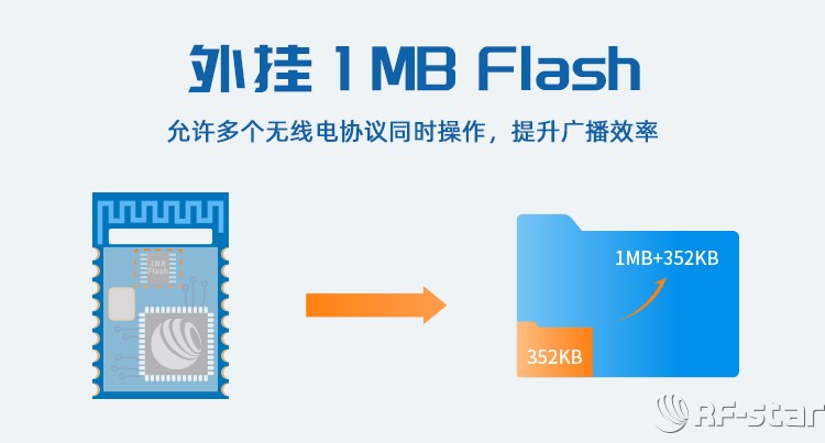無線通信方案廠商
