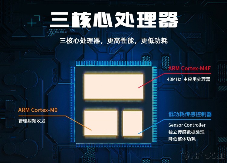 無線通信方案廠商
