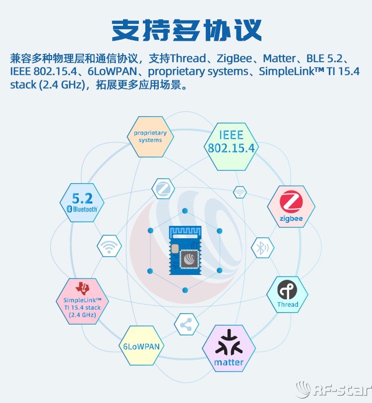 無線通信方案廠商