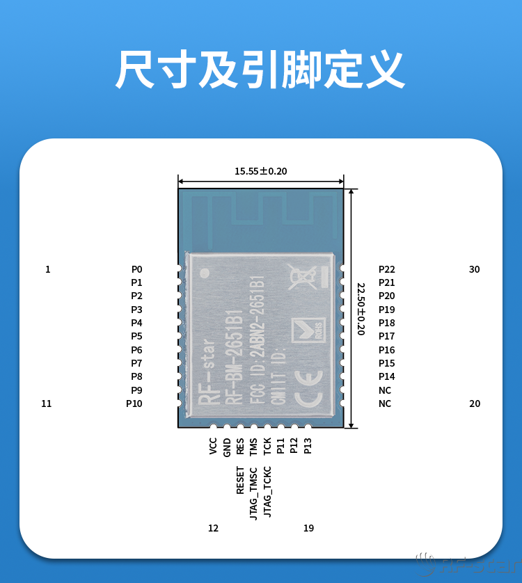 無線通信方案廠商