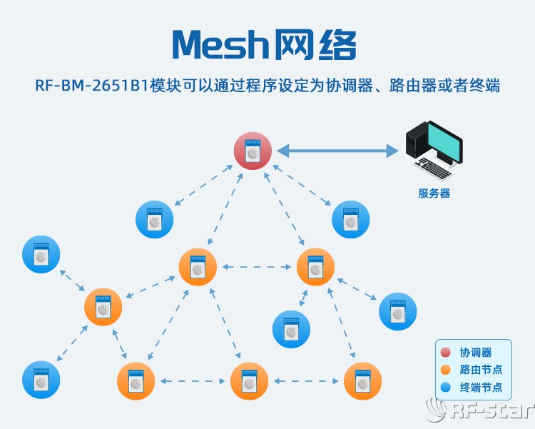 無線通信方案廠商