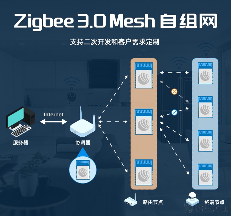 無線通信方案廠商