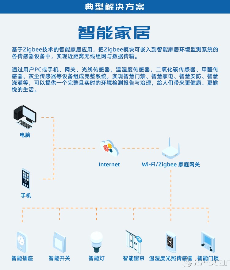 無線通信方案廠商