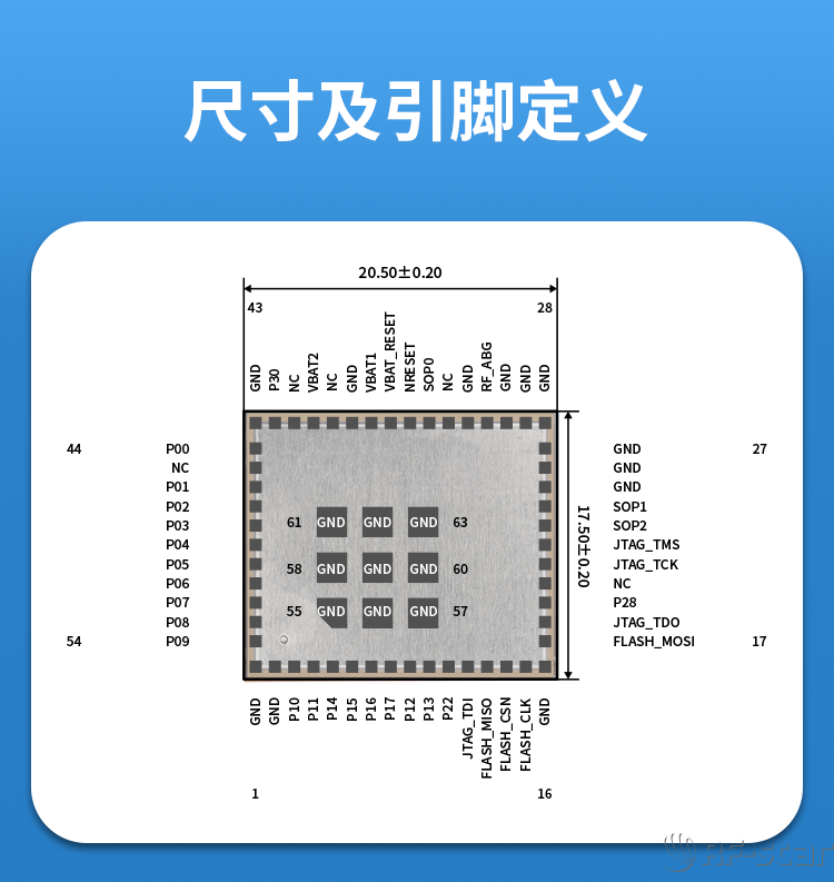 無線通信方案廠商