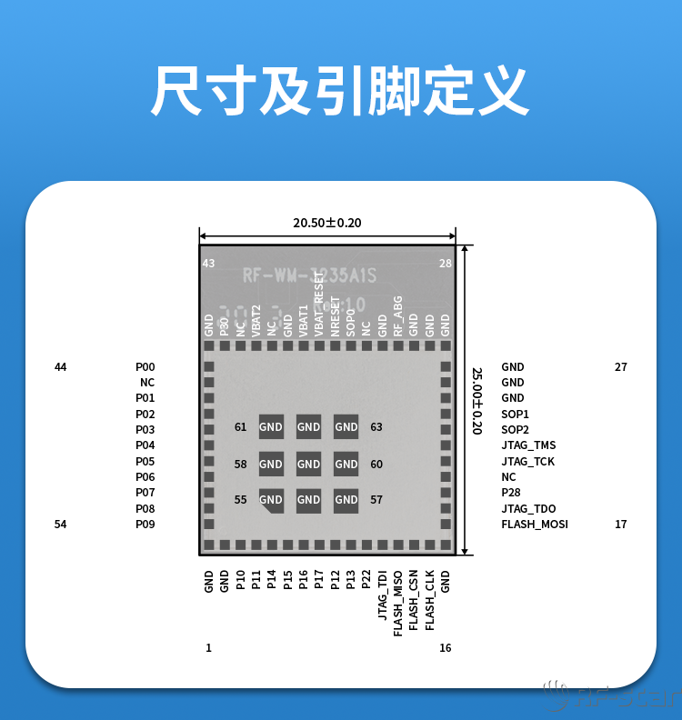 無線通信方案廠商
