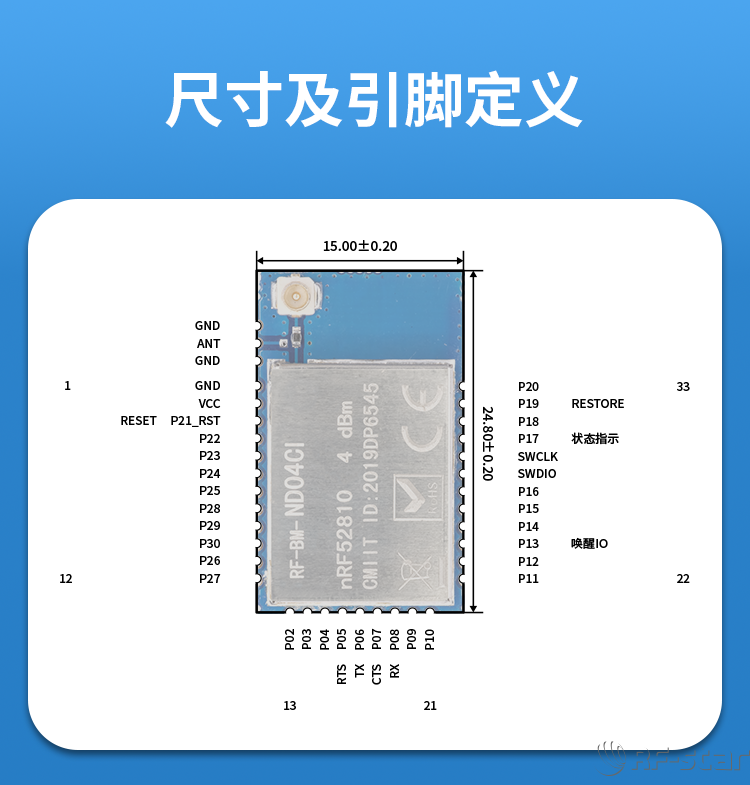 無線通信方案廠商