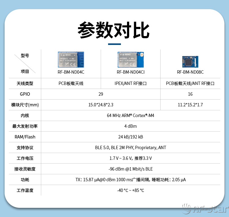 無(wú)線通信方案廠商