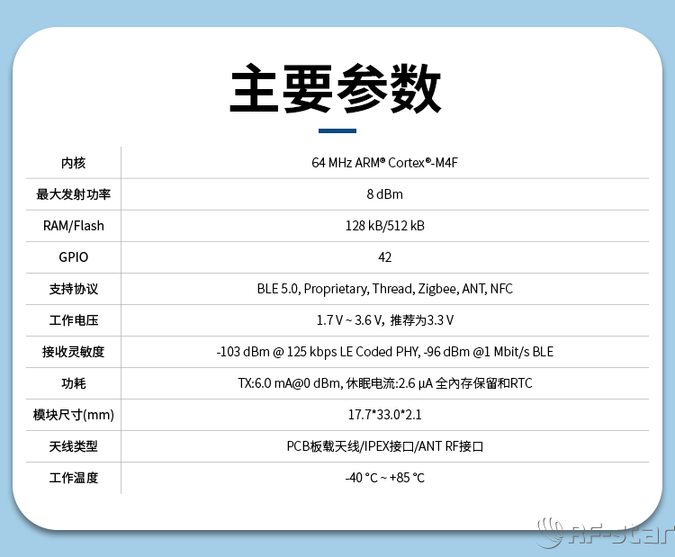 無線通信方案廠商