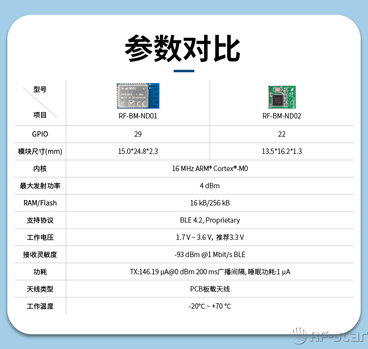 無線通信方案廠商