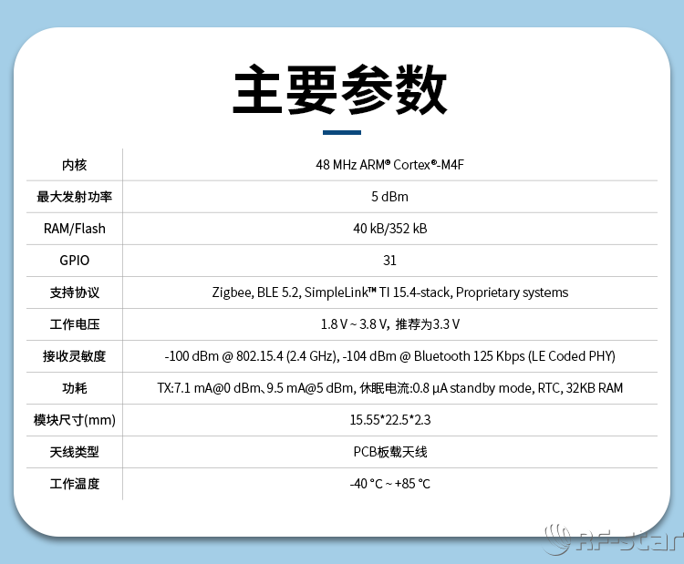 無線通信方案廠商