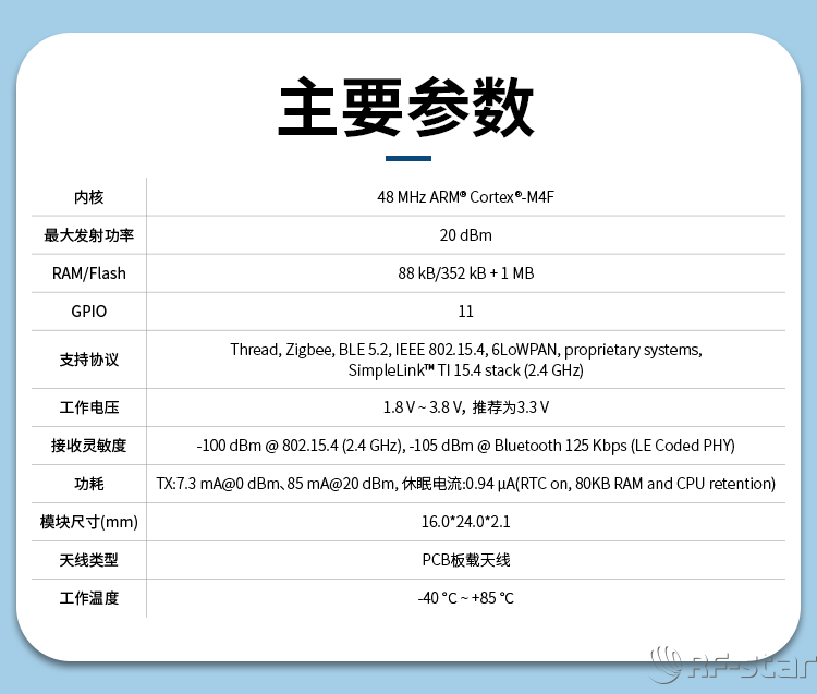 無線通信方案廠商