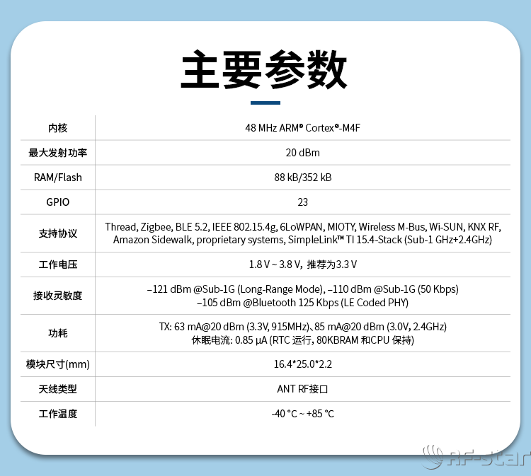 無線通信方案廠商