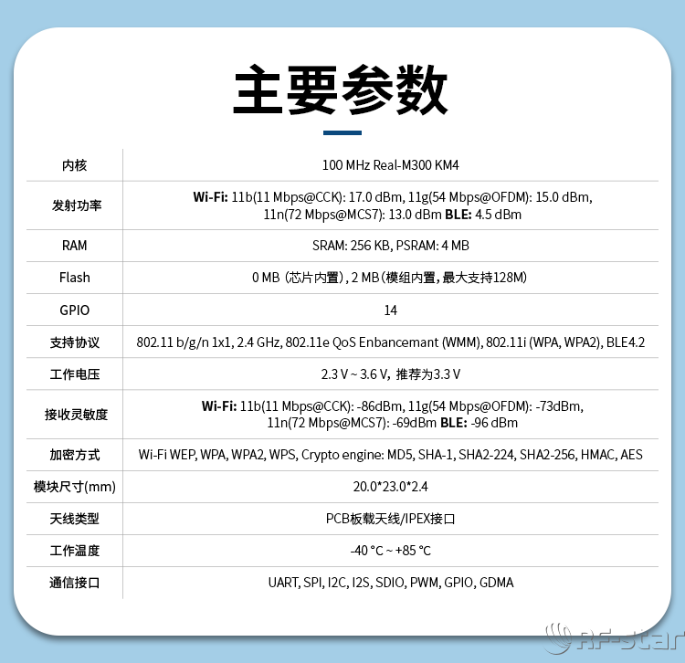 無線通信方案廠商