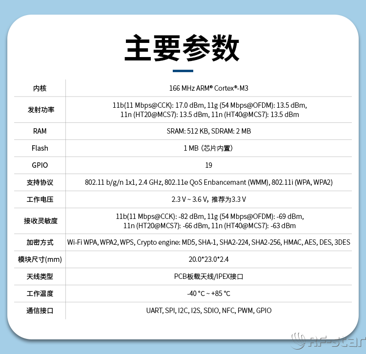 無(wú)線通信方案廠商