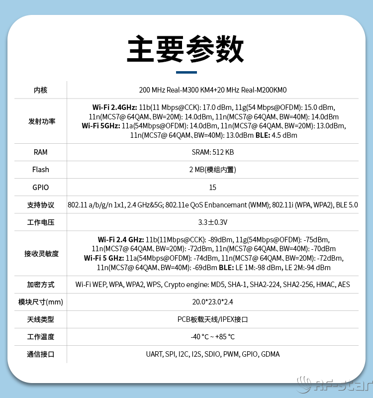無(wú)線通信方案廠商