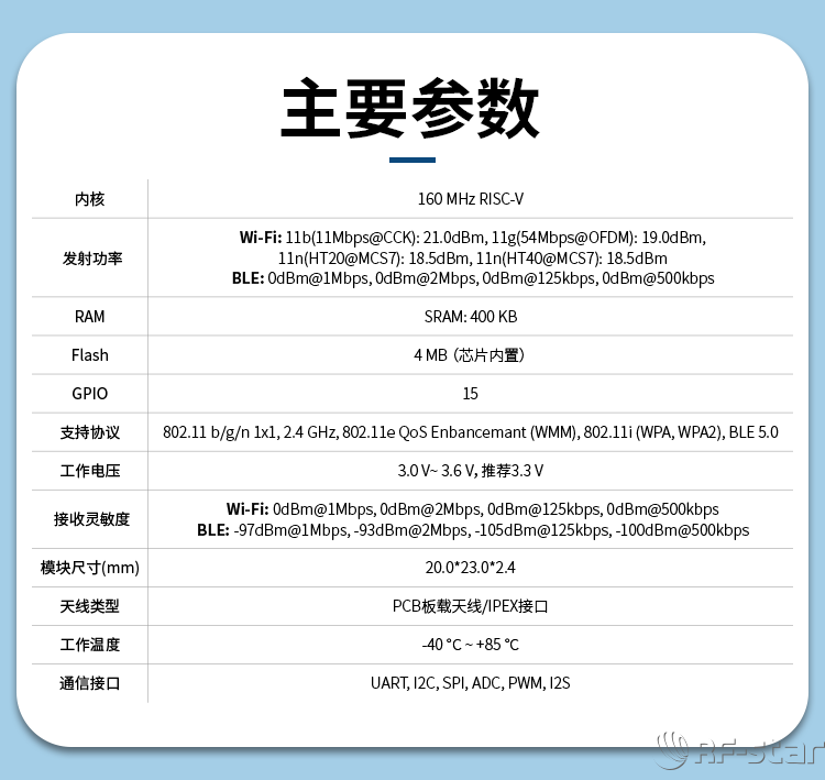 無線通信方案廠商