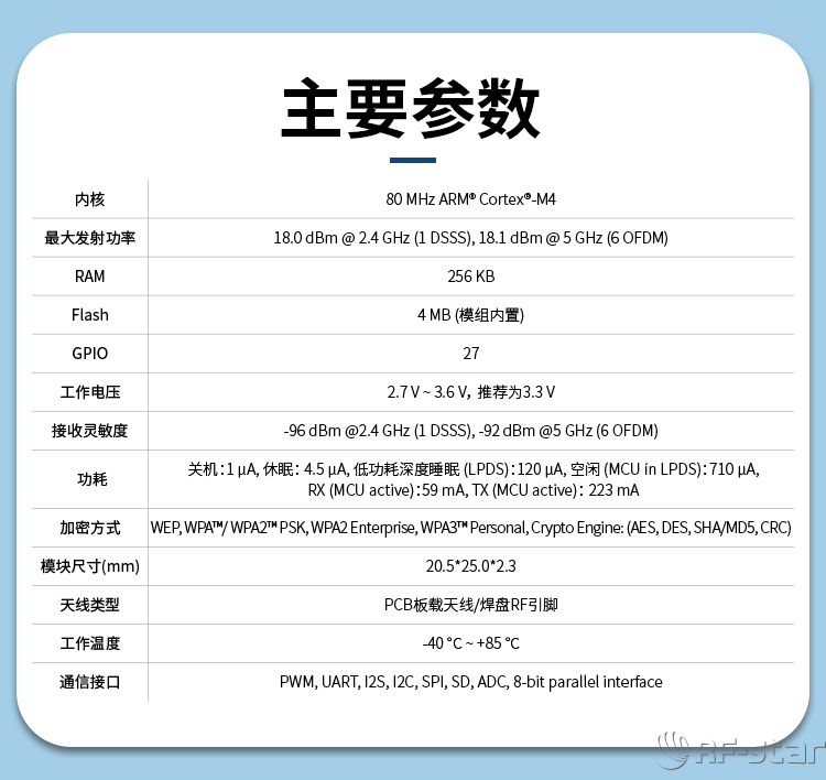 無線通信方案廠商