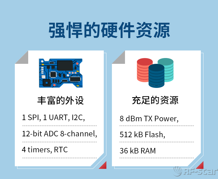 無(wú)線通信方案廠商