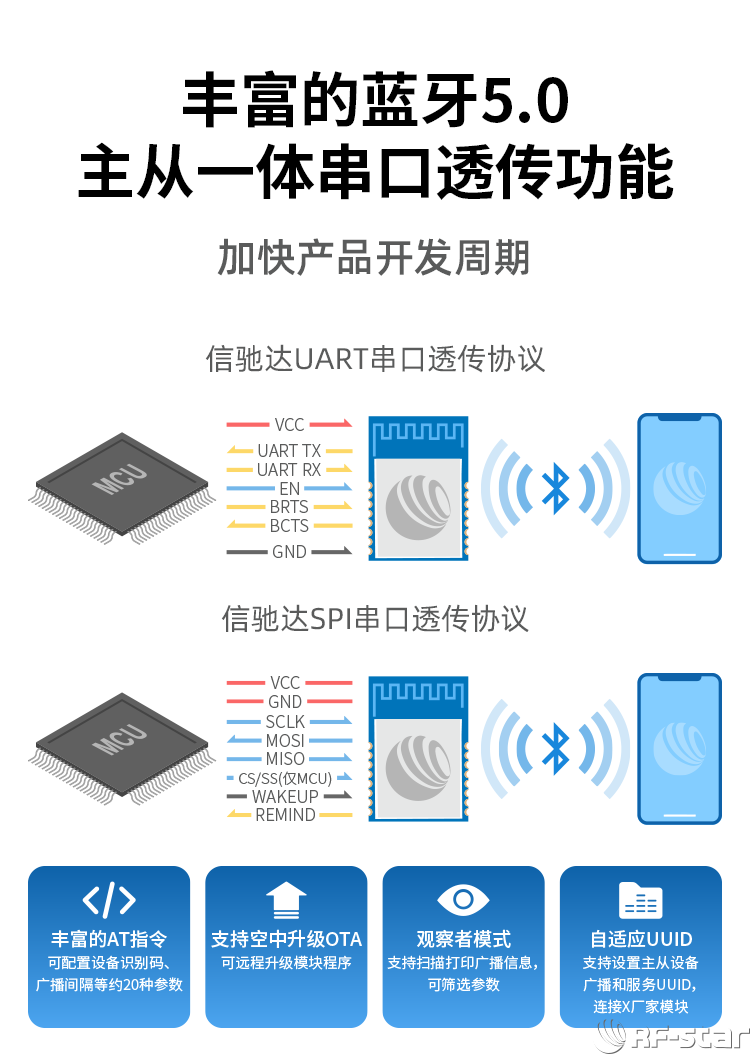 無(wú)線通信方案廠商