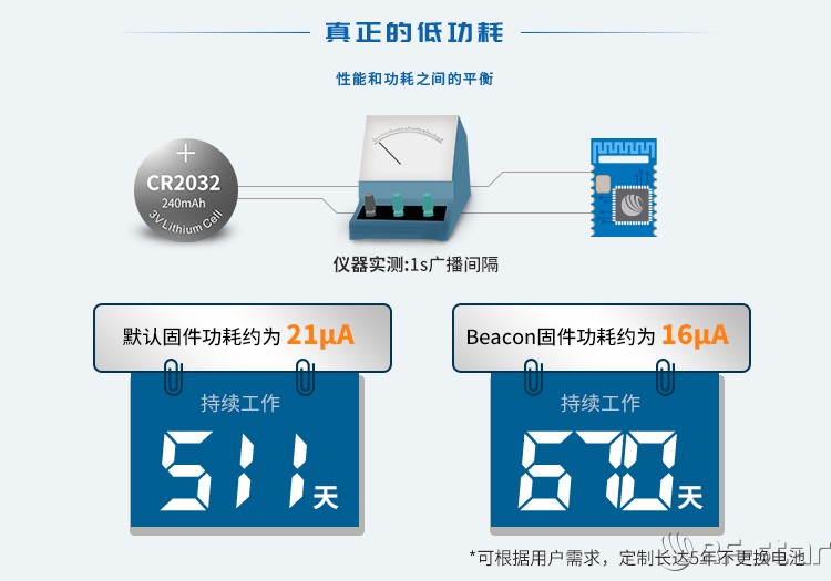 無線通信方案廠商