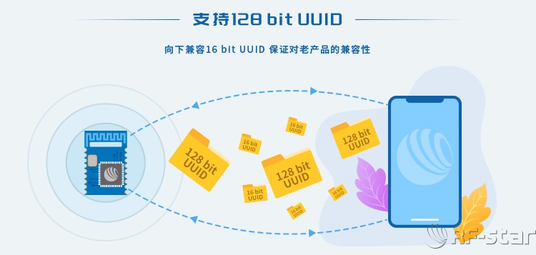 無(wú)線通信方案廠商