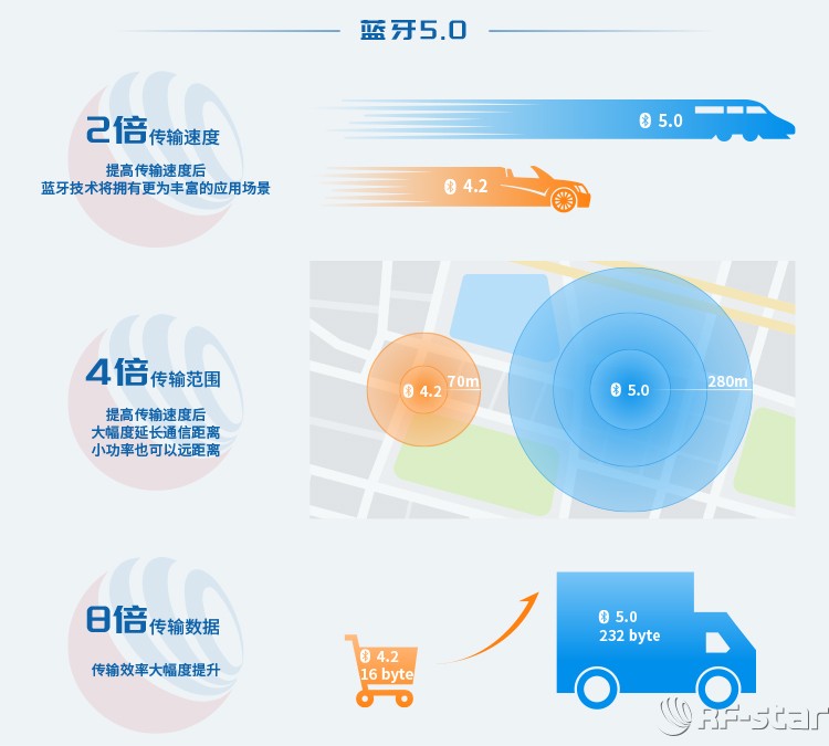 無(wú)線通信方案廠商