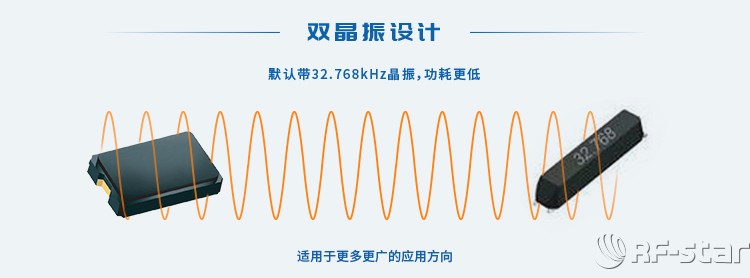 無(wú)線通信方案廠商