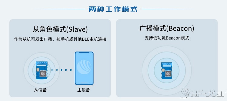 無(wú)線通信方案廠商