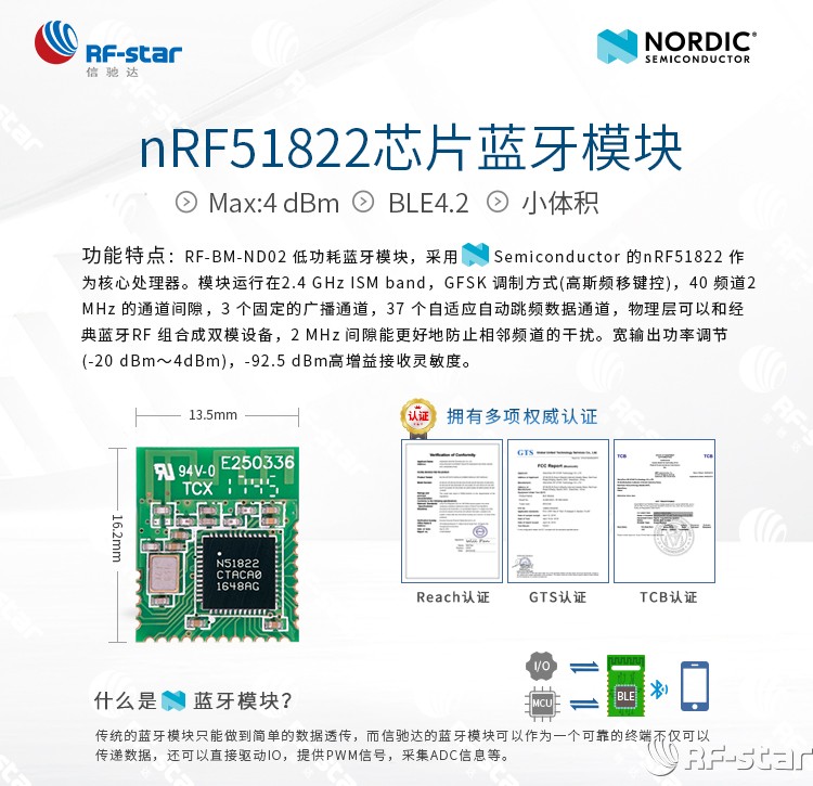無線通信方案廠商