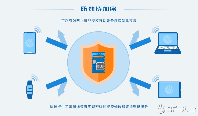 無線通信方案廠商