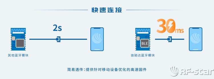 無線通信方案廠商
