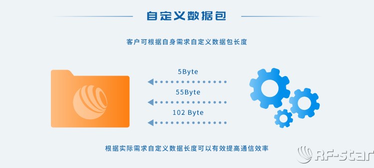 無線通信方案廠商