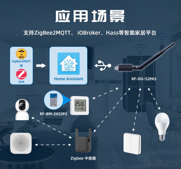 無線通信方案廠商