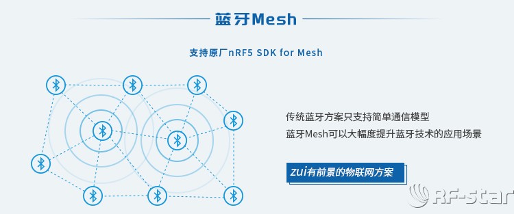 無線通信方案廠商