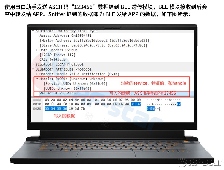無線通信方案廠商
