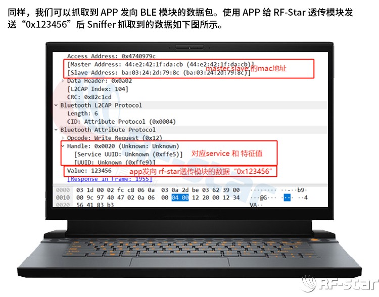 無線通信方案廠商