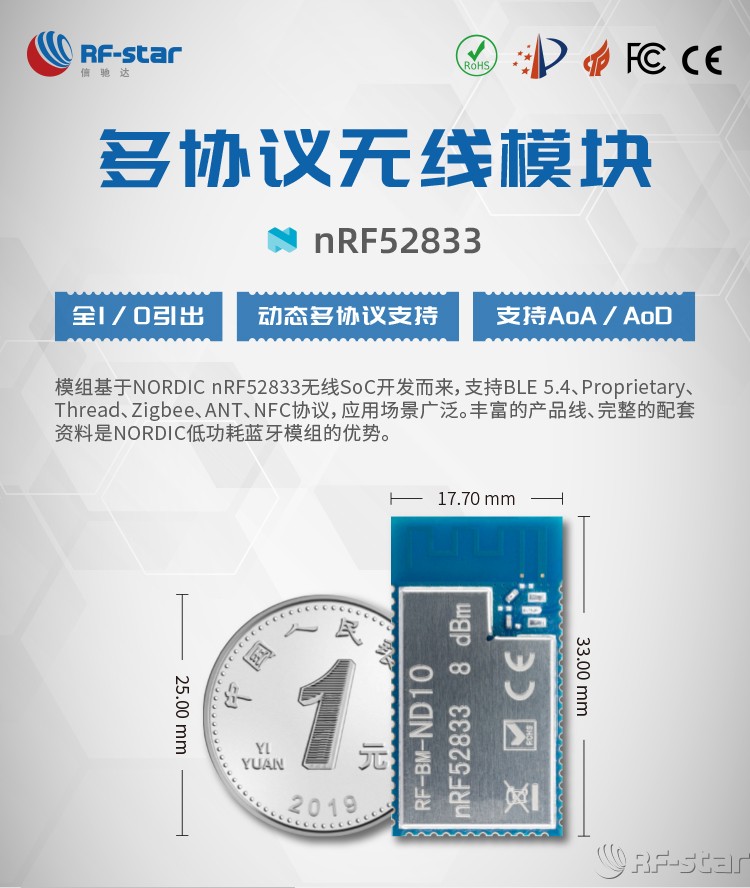 無線通信方案廠商