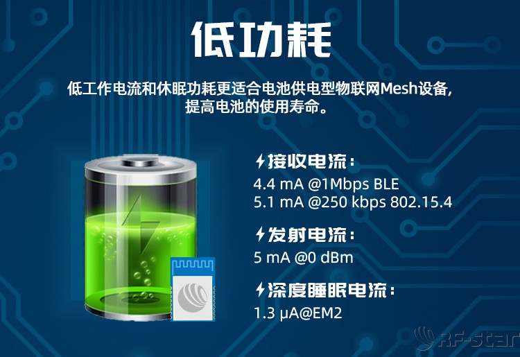 無(wú)線通信方案廠商