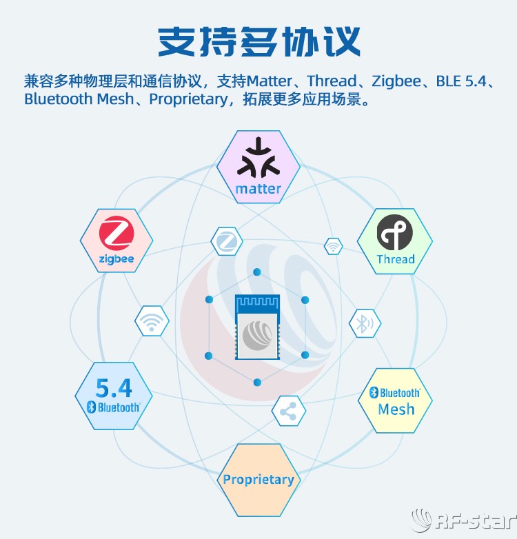 無(wú)線通信方案廠商