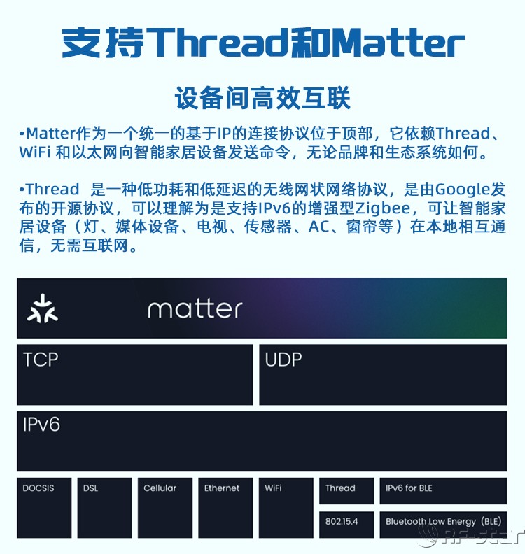 無(wú)線通信方案廠商