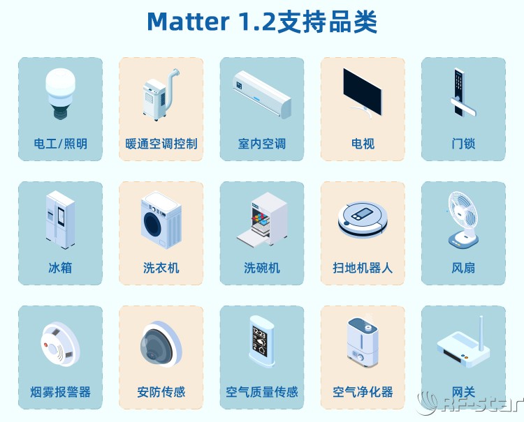 無(wú)線通信方案廠商